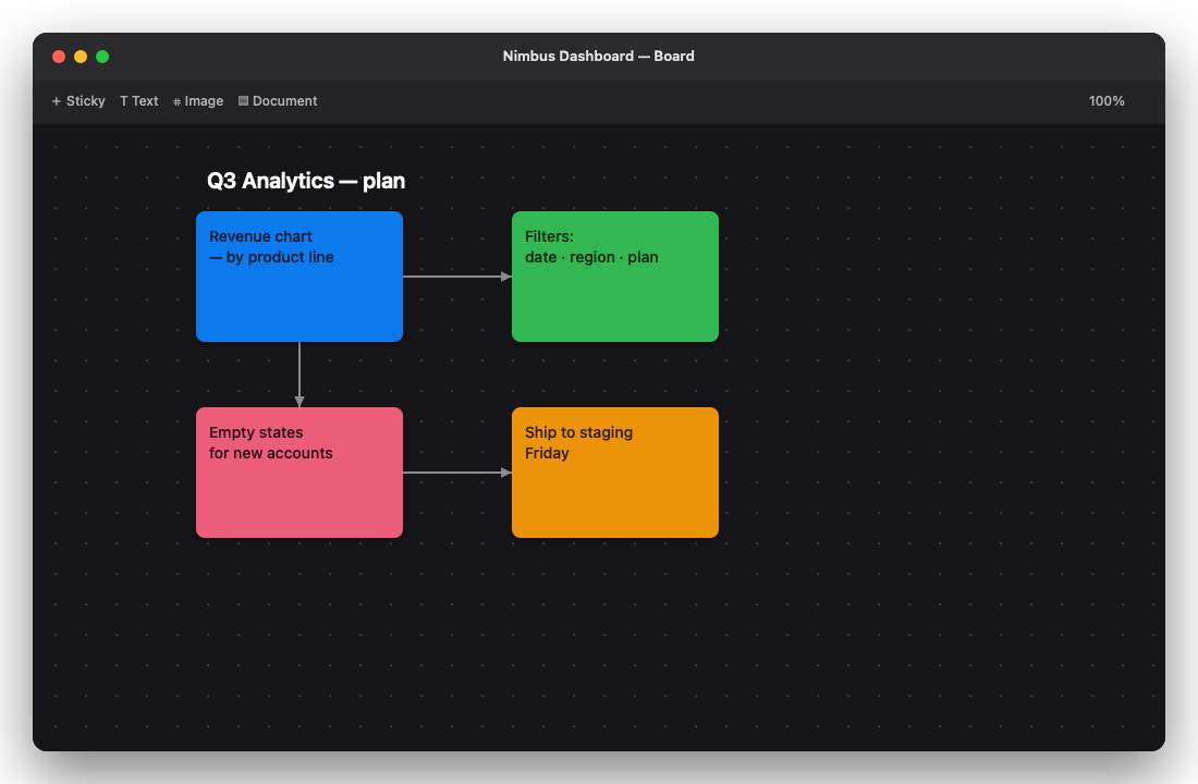 Planning board